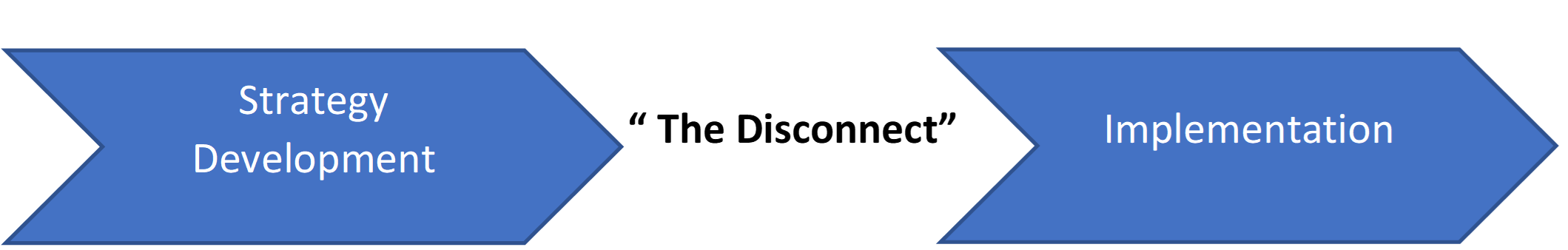 disconnect