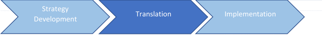 transaltion phase